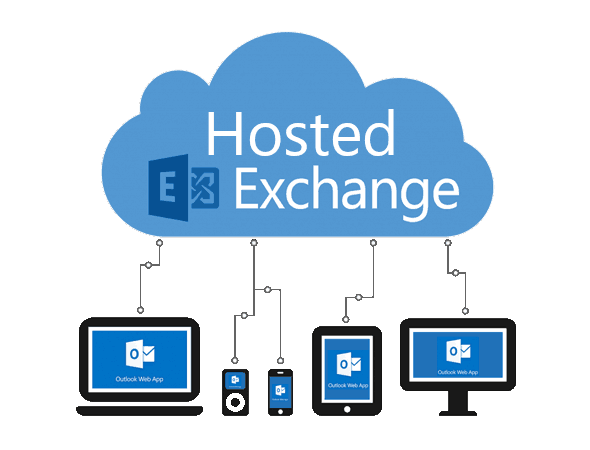 Hosted Exchange and Outlook Web App icons connected to devices for Elevate Technology and Elevation Technology using cloud-based phone system, Cloud PBX Phone System, Voicemail-to-email, and Hosted PBX integration.